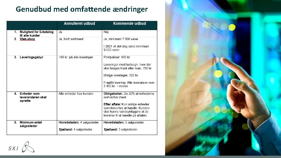 Genudbud med omfattende ændringer 15 