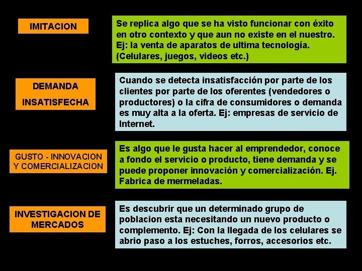 IMITACION DEMANDA INSATISFECHA GUSTO - INNOVACION Y COMERCIALIZACION INVESTIGACION DE MERCADOS Se replica algo