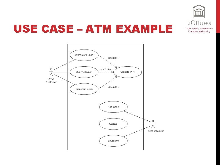 USE CASE – ATM EXAMPLE 