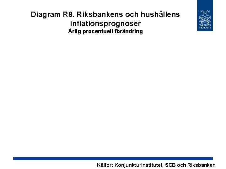 Diagram R 8. Riksbankens och hushållens inflationsprognoser Årlig procentuell förändring Källor: Konjunkturinstitutet, SCB och
