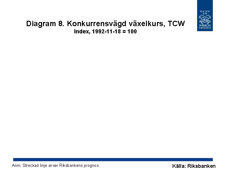 Diagram 8. Konkurrensvägd växelkurs, TCW Index, 1992 -11 -18 = 100 Anm. Streckad linje