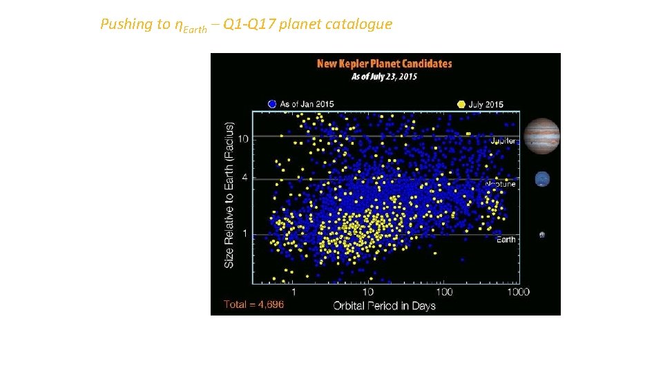 Pushing to ηEarth – Q 1 -Q 17 planet catalogue 12 new, small planet