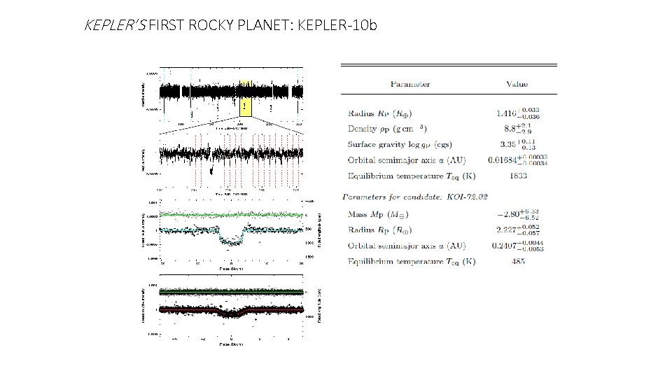 KEPLER’S FIRST ROCKY PLANET: KEPLER-10 b 