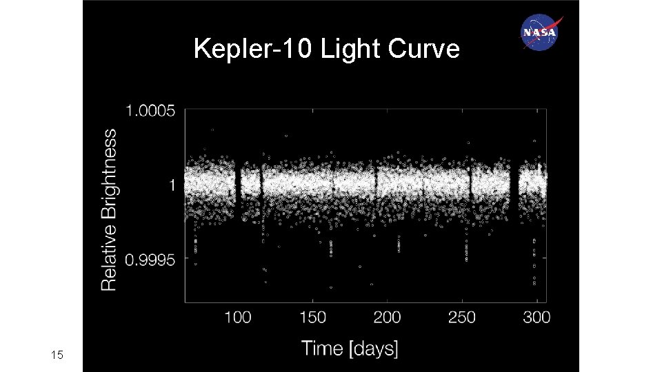 Kepler-10 Light Curve 15 