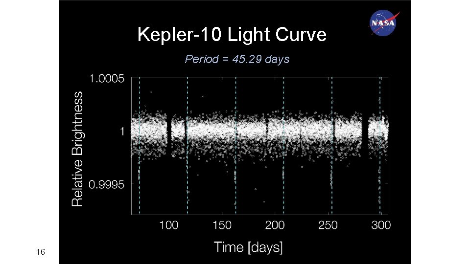 Kepler-10 Light Curve Period = 45. 29 days 16 