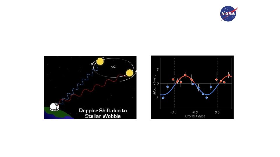 Doppler Measurements Yield Planet Mass = 4. 6 M 