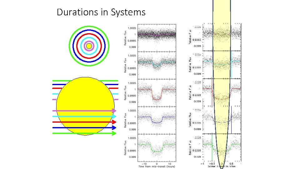 Durations in Systems 