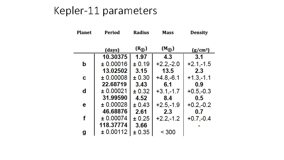 Kepler-11 parameters 