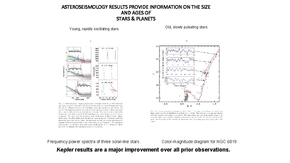 ASTEROSEISMOLOGY RESULTS PROVIDE INFORMATION ON THE SIZE AND AGES OF STARS & PLANETS Young,