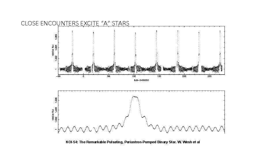 CLOSE ENCOUNTERS EXCITE “A” STARS KOI-54: The Remarkable Pulsating, Periastron-Pumped Binary Star. W. Wesh