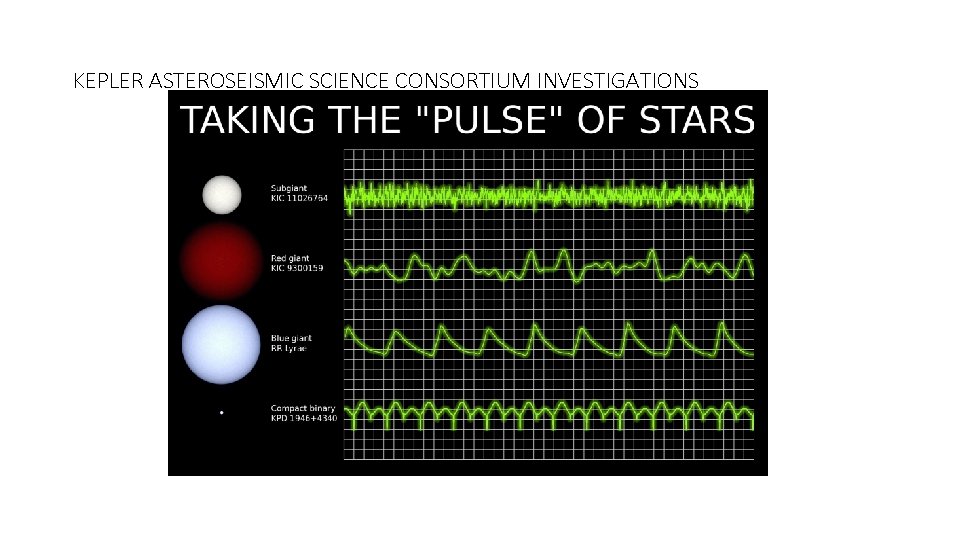 KEPLER ASTEROSEISMIC SCIENCE CONSORTIUM INVESTIGATIONS 