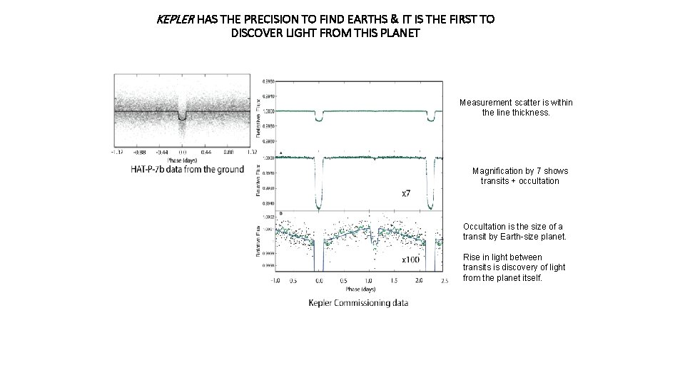 KEPLER HAS THE PRECISION TO FIND EARTHS & IT IS THE FIRST TO DISCOVER