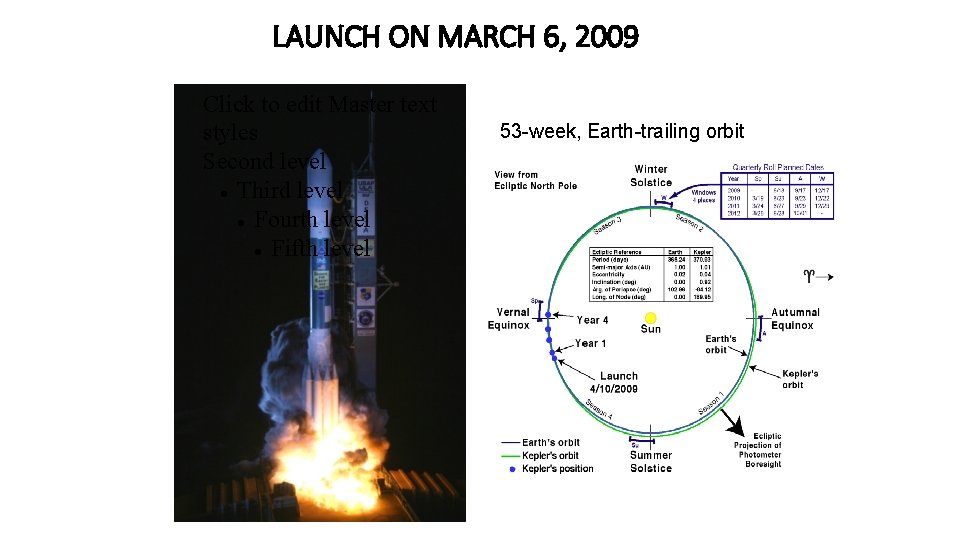 LAUNCH ON MARCH 6, 2009 Click to edit Master text styles Second level Third