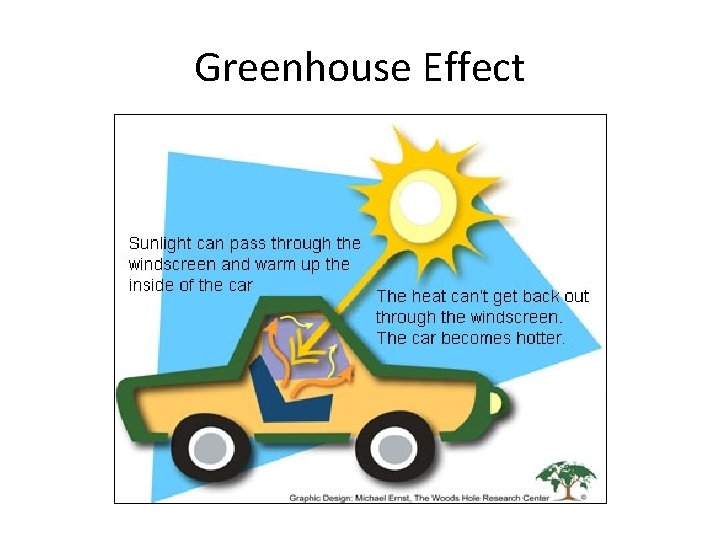 Greenhouse Effect 