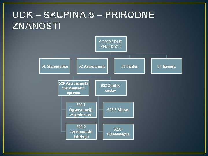 UDK – SKUPINA 5 – PRIRODNE ZNANOSTI 51 Matematika 52 Astronomija 520 Astronomski instrumenti UDK – SKUPINA 5 – PRIRODNE ZNANOSTI 51 Matematika 52 Astronomija 520 Astronomski instrumenti