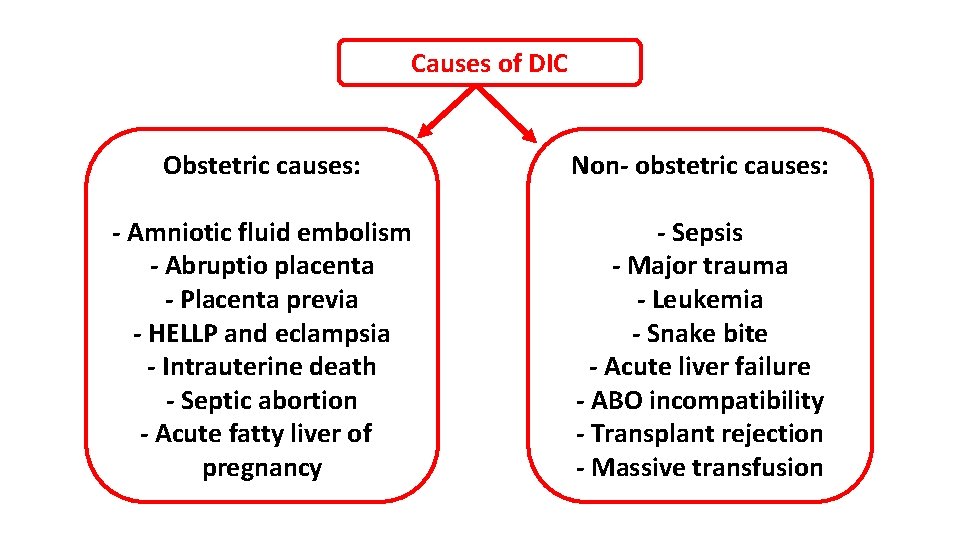 Causes of DIC Obstetric causes: Non- obstetric causes: - Amniotic fluid embolism - Abruptio