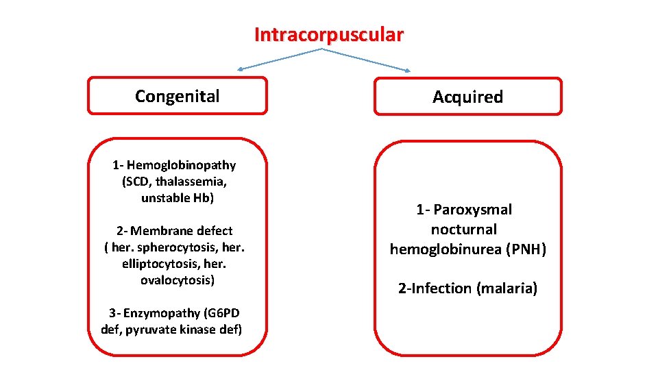 Intracorpuscular Congenital 1 - Hemoglobinopathy (SCD, thalassemia, unstable Hb) 2 - Membrane defect (
