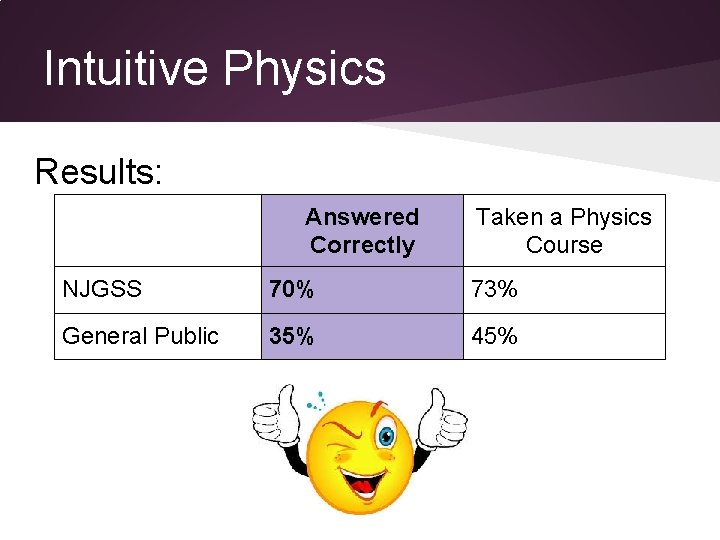 Intuitive Physics Results: Answered Correctly Taken a Physics Course NJGSS 70% 73% General Public Intuitive Physics Results: Answered Correctly Taken a Physics Course NJGSS 70% 73% General Public