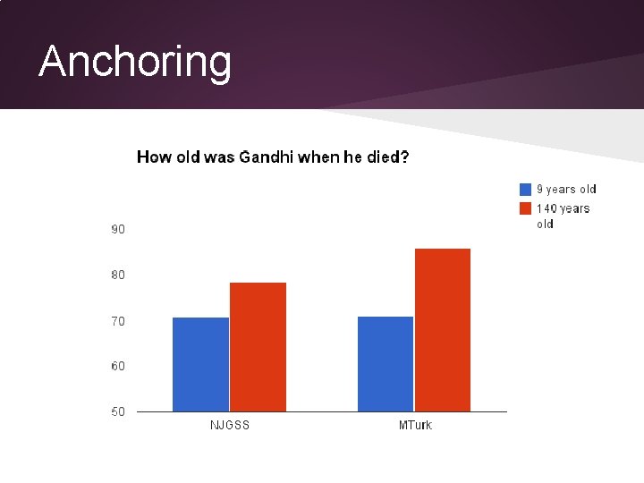 Anchoring Anchoring