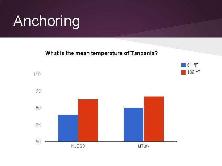 Anchoring Anchoring