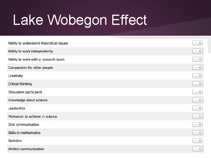 Lake Wobegon Effect Lake Wobegon Effect