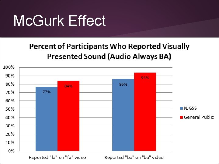Mc. Gurk Effect Mc. Gurk Effect