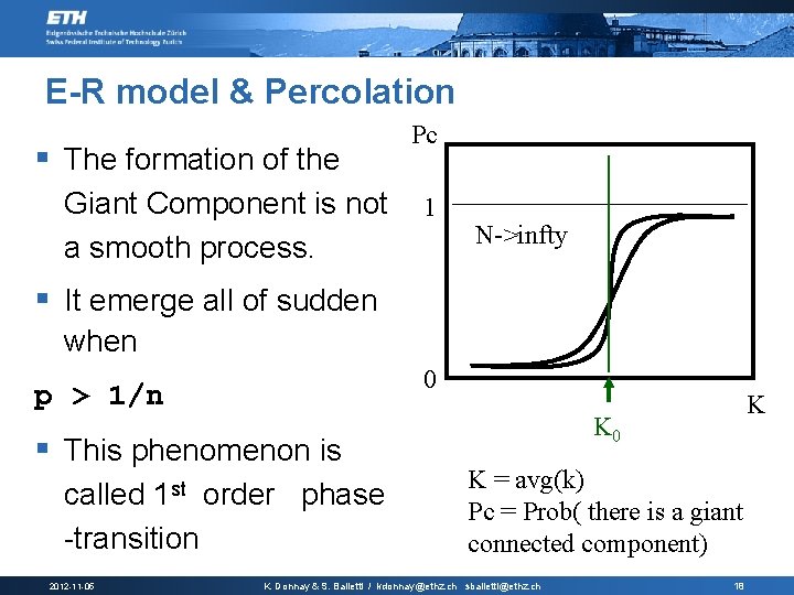 E-R model & Percolation § The formation of the Giant Component is not a
