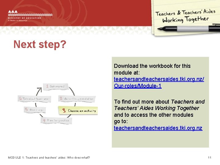 Next step? Download the workbook for this module at: teachersandteachersaides. tki. org. nz/ Our-roles/Module-1