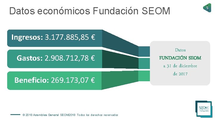 Datos económicos Fundación SEOM Ingresos: 3. 177. 885, 85 € Gastos: 2. 908. 712,