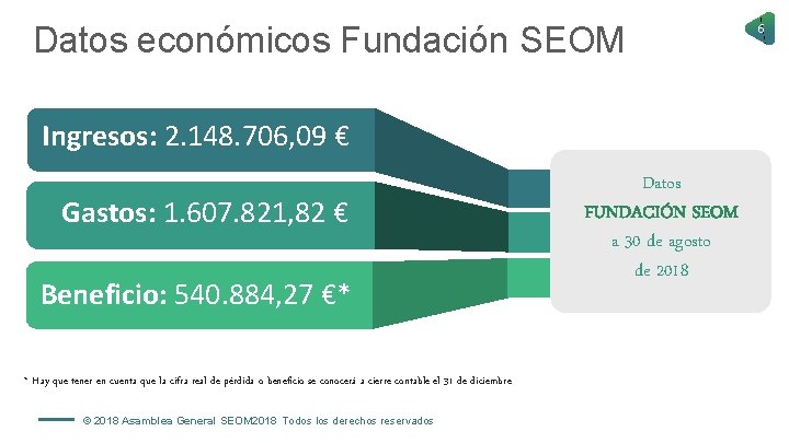 Datos económicos Fundación SEOM Ingresos: 2. 148. 706, 09 € Gastos: 1. 607. 821,