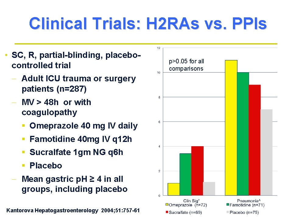 Clinical Trials: H 2 RAs vs. PPIs • SC, R, partial-blinding, placebocontrolled trial - Clinical Trials: H 2 RAs vs. PPIs • SC, R, partial-blinding, placebocontrolled trial -