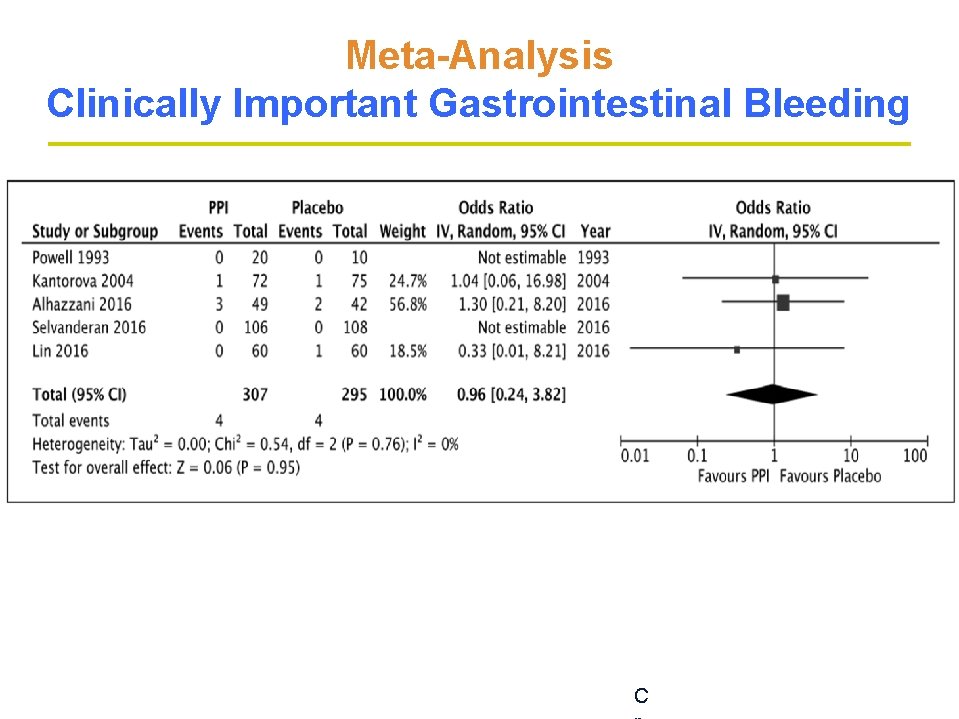 Meta-Analysis Clinically Important Gastrointestinal Bleeding C Meta-Analysis Clinically Important Gastrointestinal Bleeding C