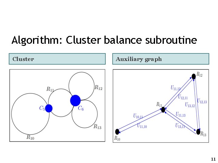 Algorithm: Cluster balance subroutine Cluster Auxiliary graph 11 Algorithm: Cluster balance subroutine Cluster Auxiliary graph 11