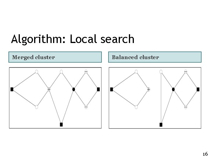 Algorithm: Local search Merged cluster Balanced cluster 16 Algorithm: Local search Merged cluster Balanced cluster 16