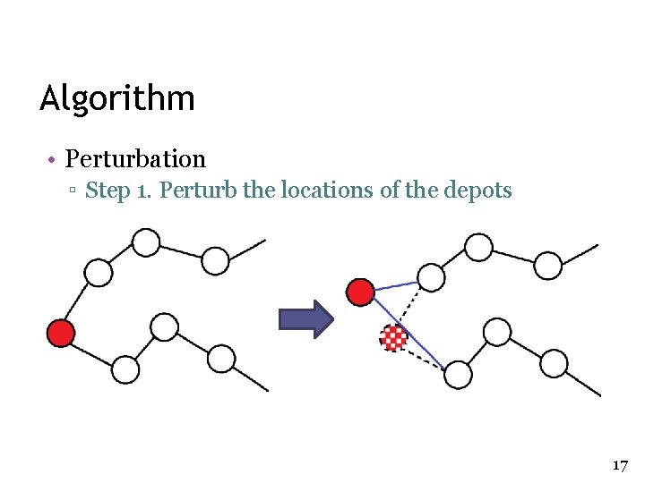 Algorithm • Perturbation ▫ Step 1. Perturb the locations of the depots 17 Algorithm • Perturbation ▫ Step 1. Perturb the locations of the depots 17