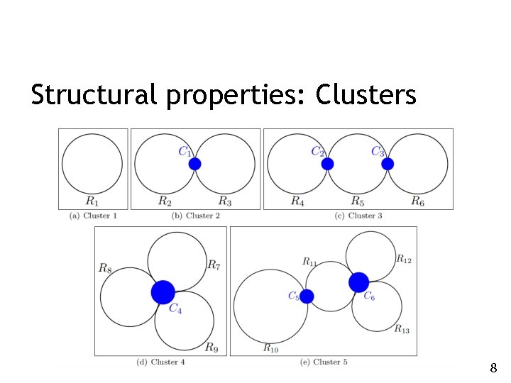 Structural properties: Clusters 8 Structural properties: Clusters 8