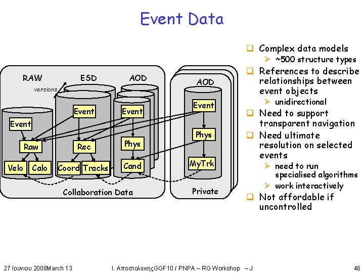 Event Data q Complex data models Ø ~500 structure types RAW ESD AOD versions