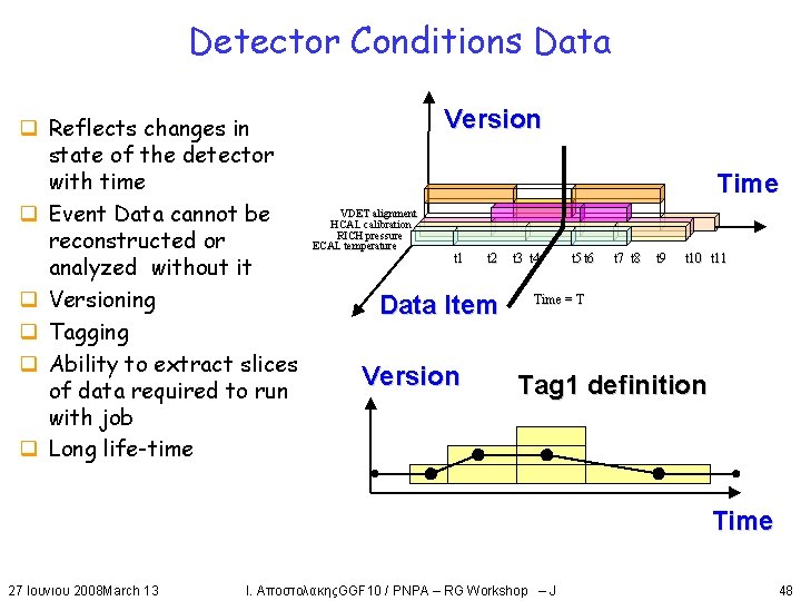Detector Conditions Data q Reflects changes in state of the detector with time q