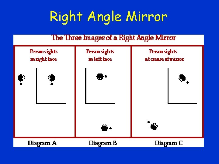 Right Angle Mirror 