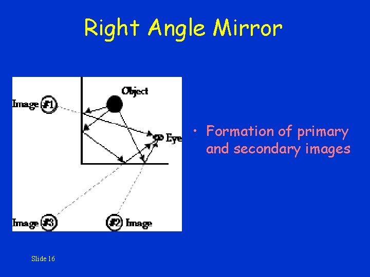 Right Angle Mirror • Formation of primary and secondary images Slide 16 