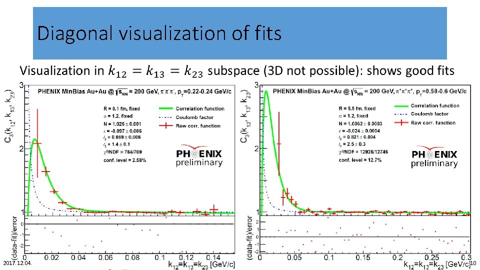 Diagonal visualization of fits • 2017. 12. 04. 10 