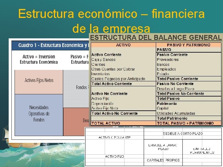 Estructura económico – financiera de la empresa ESTRUCTURA FINANCIERA: PATRIMONIO NETO + PASIVO “Origen