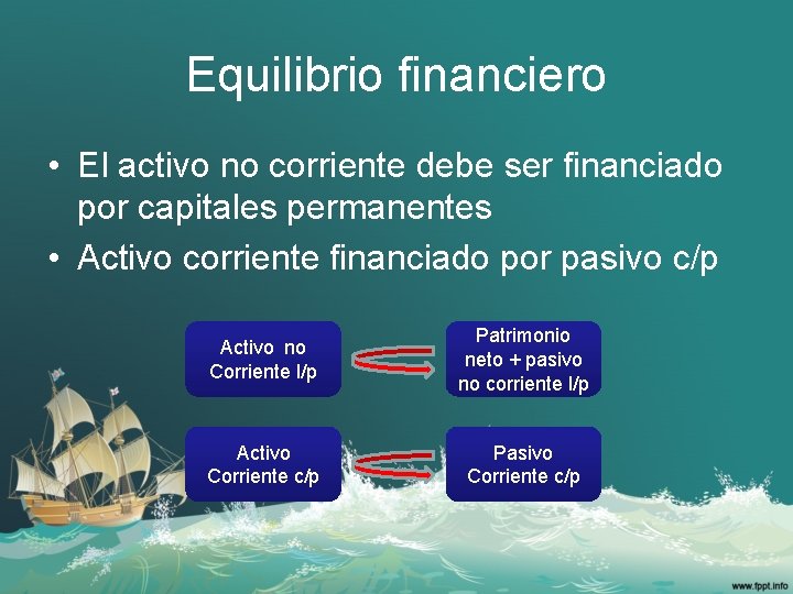 Equilibrio financiero • El activo no corriente debe ser financiado por capitales permanentes •