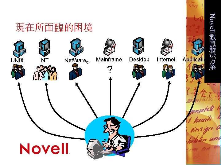 Novell 現在所面臨的困境 UNIX NT Net. Ware® Mainframe ? Desktop Internet 教 育 解 决