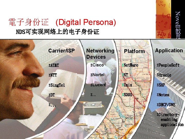 Novell 電子身份证 (Digital Persona) NDS可实现网络上的电子身份证 Carrier/ISP Networking Devices Platform 教 育 解 决 Application