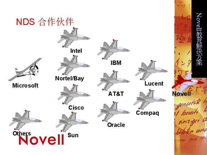 Novell NDS 合作伙伴 教 育 解 决 方 案 Intel IBM Nortel/Bay Lucent Microsoft