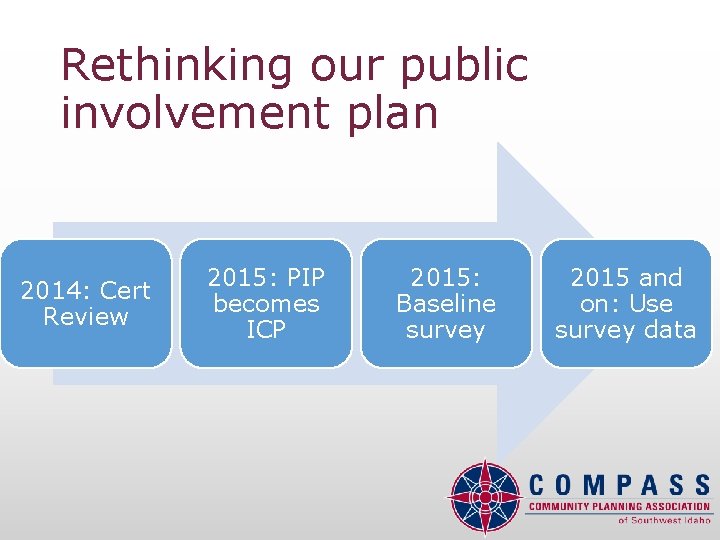 Rethinking our public involvement plan 2014: Cert Review 2015: PIP becomes ICP 2015: Baseline