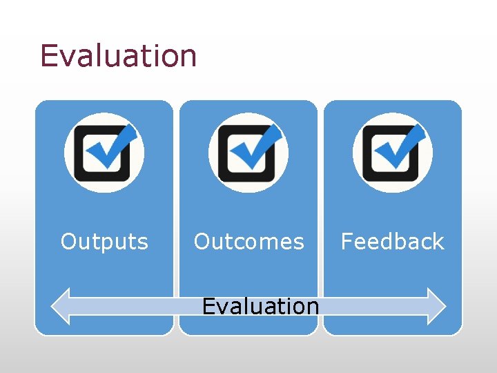 Evaluation Outputs Outcomes Evaluation Feedback 
