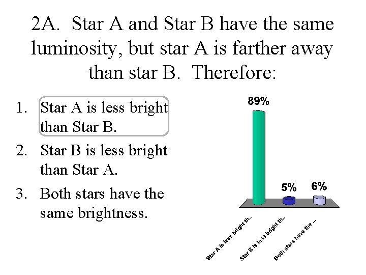 2 A. Star A and Star B have the same luminosity, but star A