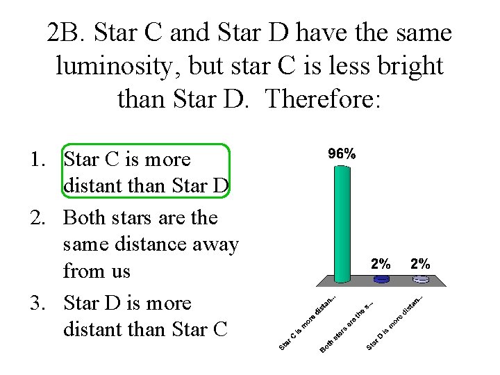 2 B. Star C and Star D have the same luminosity, but star C